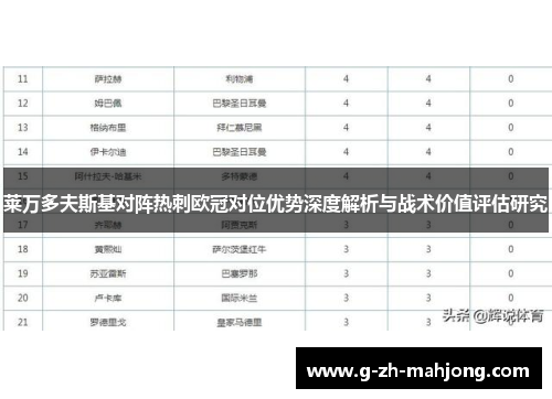 莱万多夫斯基对阵热刺欧冠对位优势深度解析与战术价值评估研究